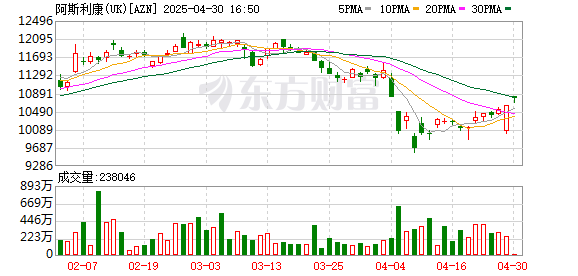 股票配资公司查询 阿斯利康再披露中国区涉嫌走私及侵犯公民信息案件进展